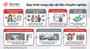 quy trình cung ứng của shinka material