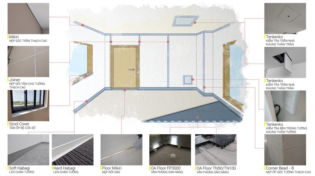 Products for the interior VN IMG v4